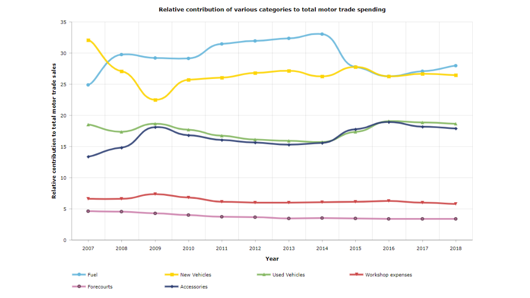 Understanding fuel in South Africa and across the globe